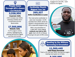 2024 OPL Annual Report