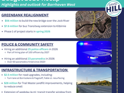 Budget 2026: Investments for Barrhaven West