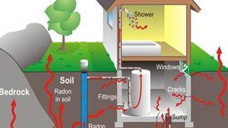November is Radon Action Month - Winter is the best time to test your home!