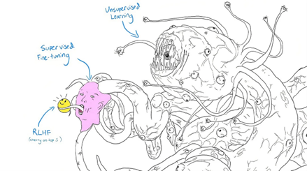Fig. 3: A popular illustration of the “shoggoth,” a meme of the reinforcement-learned masks that models wear in order to be aligned and polite.
