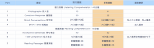 新制多益 TOEIC - 考題分析
