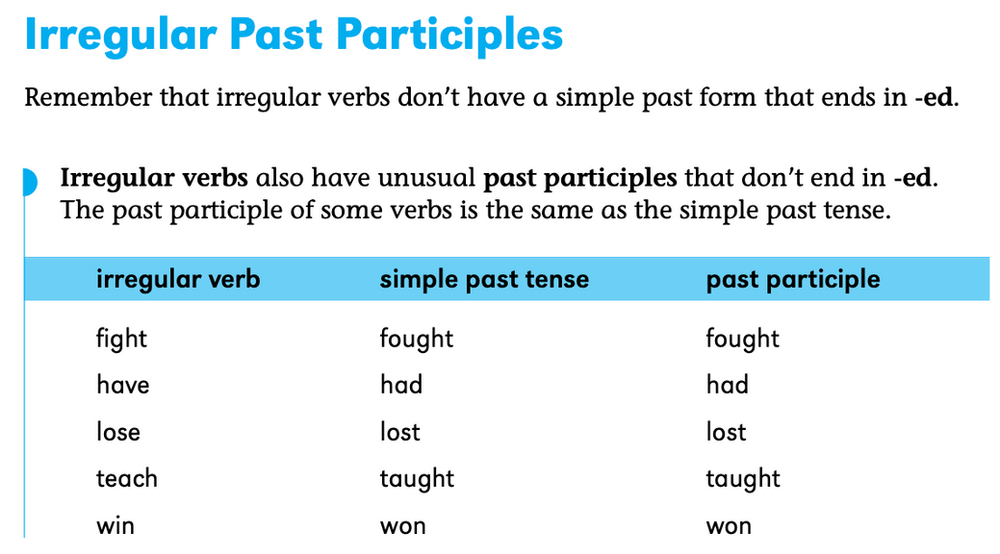 Present Perfect Tense