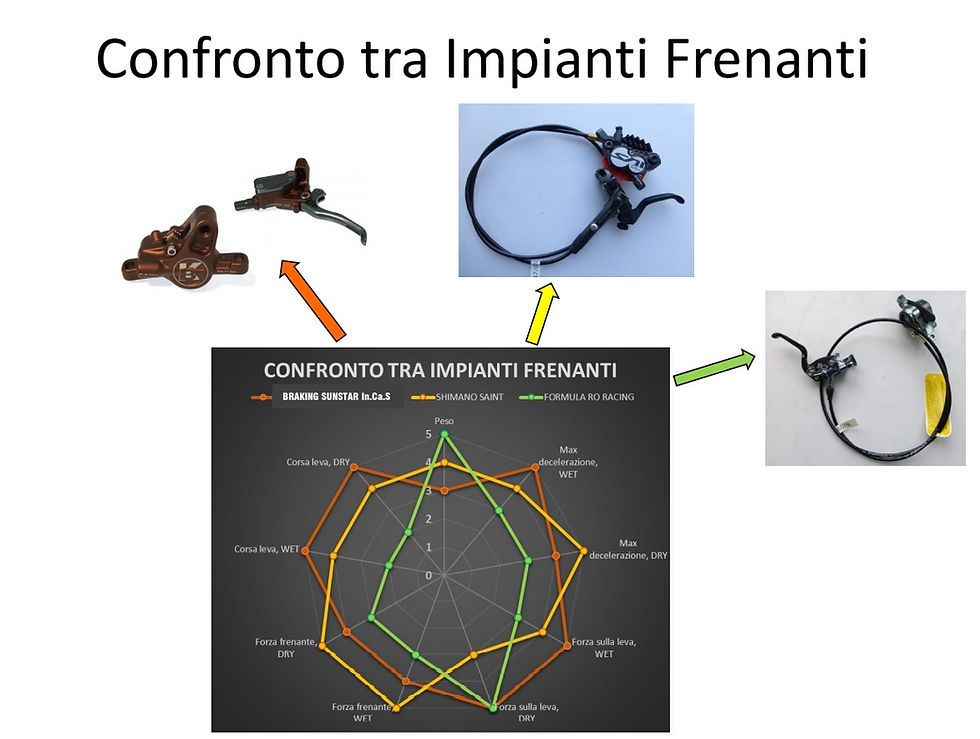 Miniatura: Frenos Braking Incas 2.0