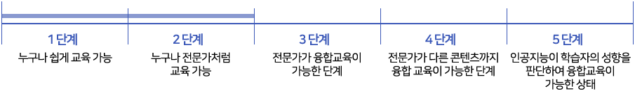 팬트리_자동코칭시스템2.png