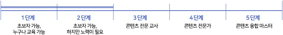팬트리_교육난이도.png