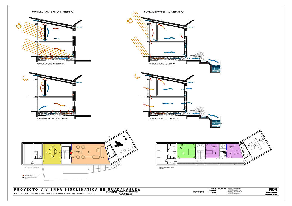 Bioclimatic and sustainable House