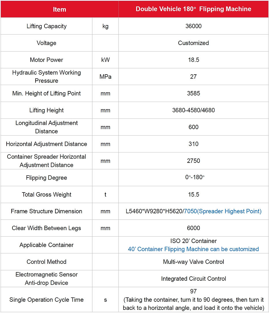 container-flipping-machine-double-lane-180-degree-parameters