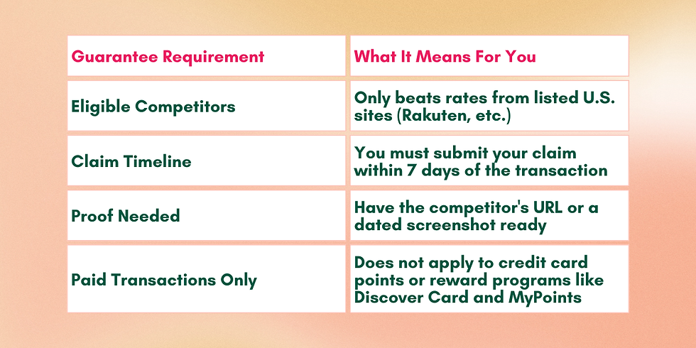 Table comparing guarantee requirements and meanings, with details on competitors, timelines, proof, and transaction rules. Background is a soft gradient.