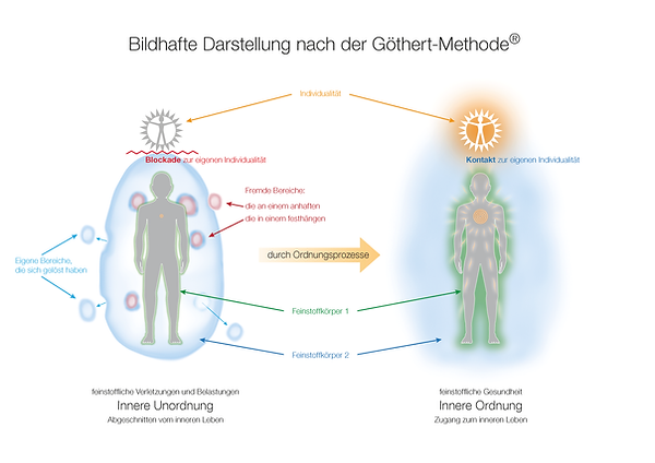 2-BildDarstellung_Beschriftungen_Mai2020.png