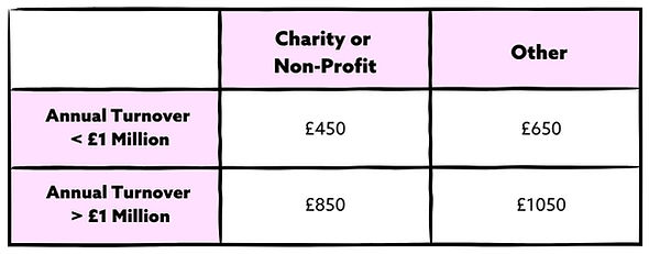 April 2025 ND Training prices (Flyer (A4)).jpg
