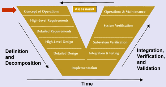 ISO 14971 Risk Management and Assurance Case