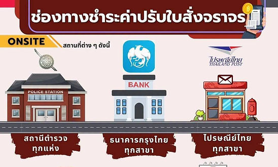ศจร.ตร. เตือนภัย! ระวัง SMS มิจฉาชีพแอบอ้างมี “ใบสั่งจราจรค้างชำระ” หลอกกดลิงก์-กรอกข้อมูลบัตร ย้ำ “หยุดก่อนคลิก เช็กก่อนจ่าย”