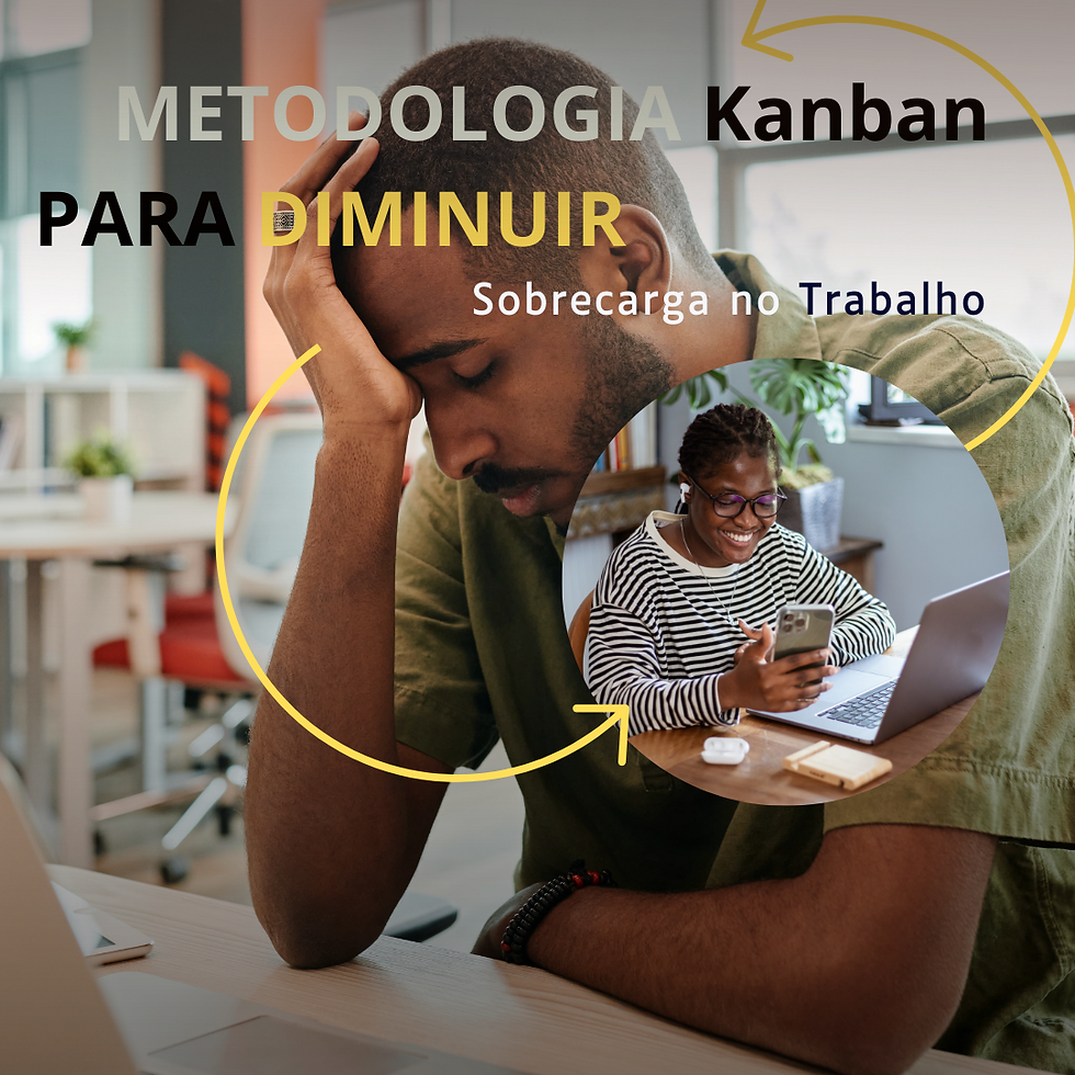 Metodologia Kanban