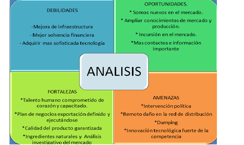 12-Matriz DOFA.png