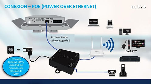 Repartir señal de internet Repartir señal de internet