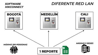 Controles de acceso misma red hasta 3 equipos.jpg