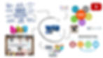 Estrategia_de_marketin_digital_360º_en_medellin