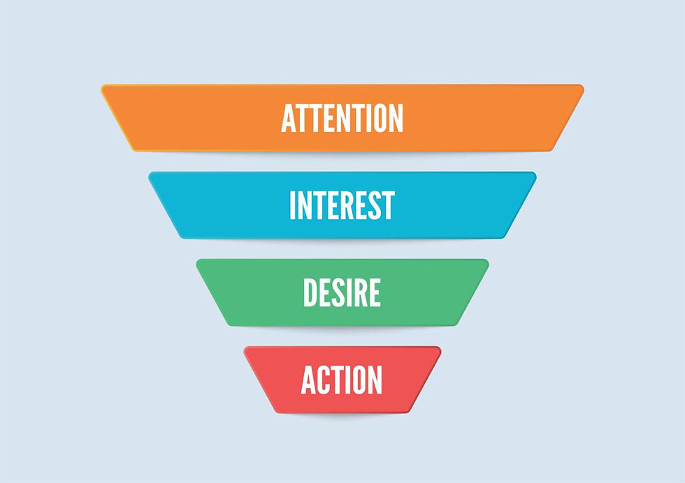 Colorful funnel diagram on blue background showing stages: Attention (orange), Interest (blue), Desire (green), Action (red).