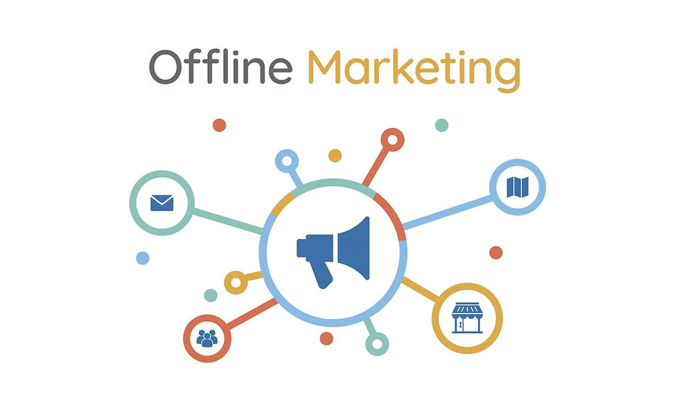 Chart showing "Offline Marketing" with a megaphone at the center. Icons for email, map, people, and store are linked by colorful lines.