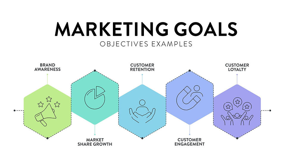 Marketing goals infographic with five colored hexagons for brand awareness, market share growth, customer retention, engagement, and loyalty