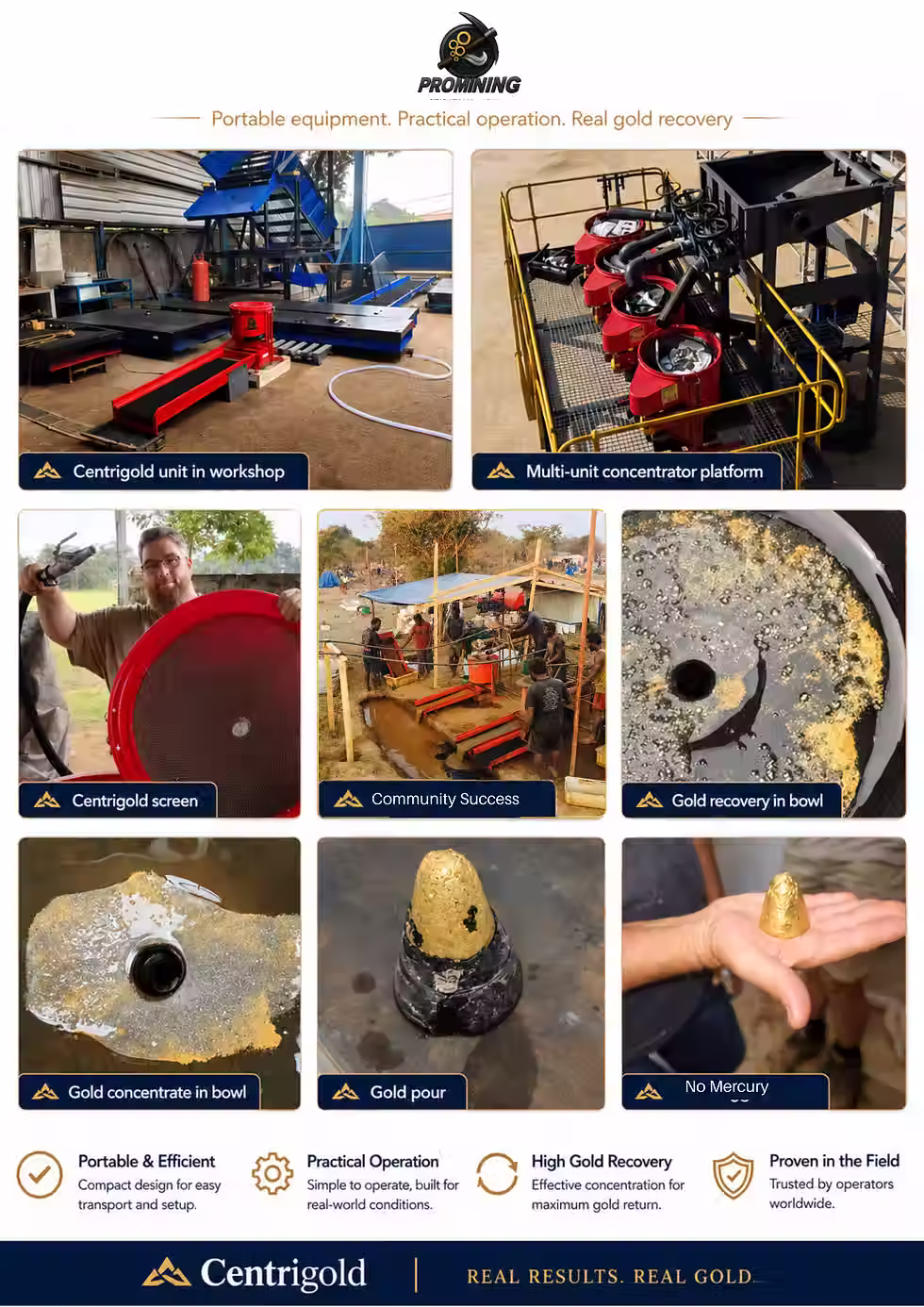 Collage foto Centrigold di lapangan tambang emas di Indonesia dan Papua beserta hasil emas.