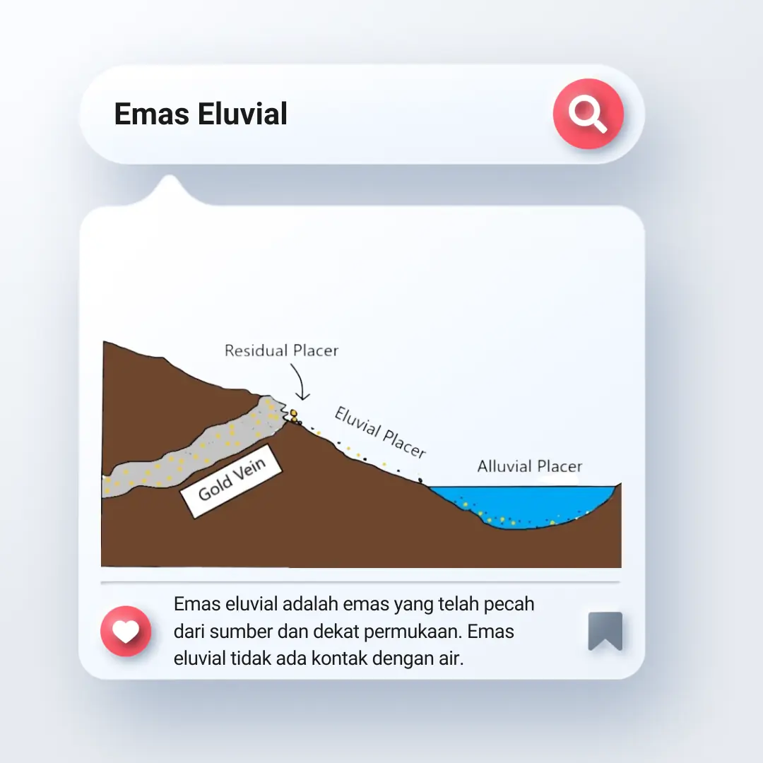 ilustrasi proses sedimentasi emas aluvial