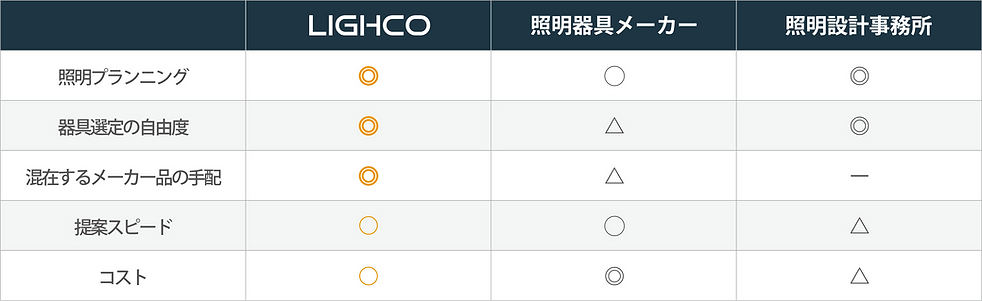 lighco_comparison2.png