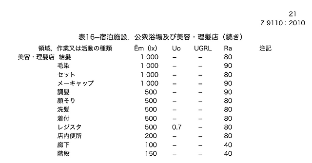 美容室の照明の選び方 美容室の照明計画を徹底解説 オーナー様向け エリアごとの最適照度も完全図解 美容室の照明の選び方 美容室の照明計画を徹底解説 オーナー様向け エリアごとの最適照度も完全図解