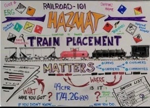 Railroad 101
