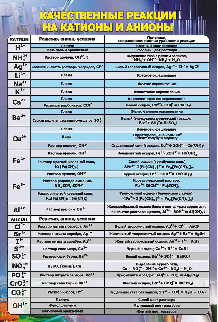 HI_0009-качественные-реакции-на-катионы-