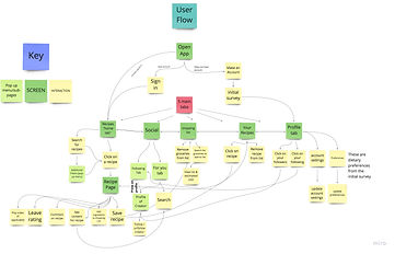 User flow.jpg
