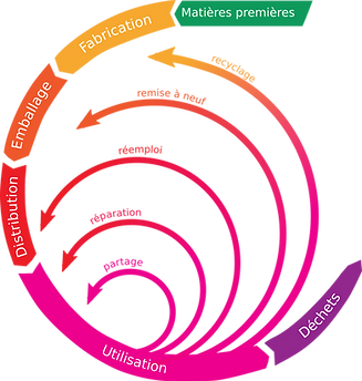 1138px-Economie_circulaire.png