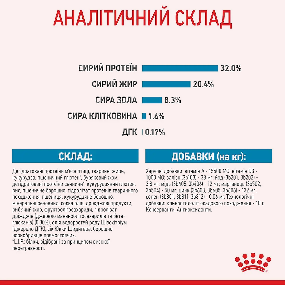 Прев'ю: Сухий корм для цуценят середніх порід Royal Canin Medium Puppy 1кг домашня птиця