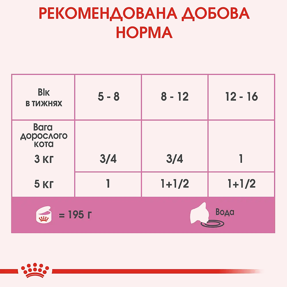 Прев'ю: Вологий корм для кошенят Royal Canin Mother & Babycat Loaf pouch 195 г