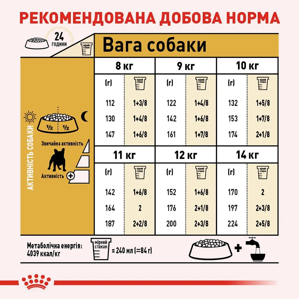 Прев'ю: Сухий корм для породи французький бульдог Royal Canin French Bulldog Adult 1.5кг