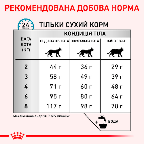 Прев'ю: Royal Canin SensitivityControl сухий раціон для котів при харчовій алергії 1.5кг