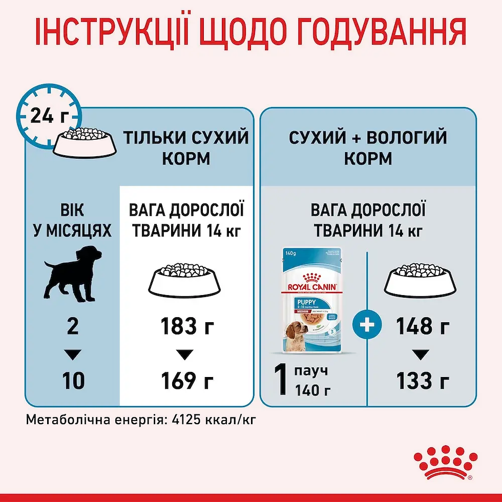 Прев'ю: Сухий корм для цуценят середніх порід Royal Canin Medium Puppy 1кг домашня птиця