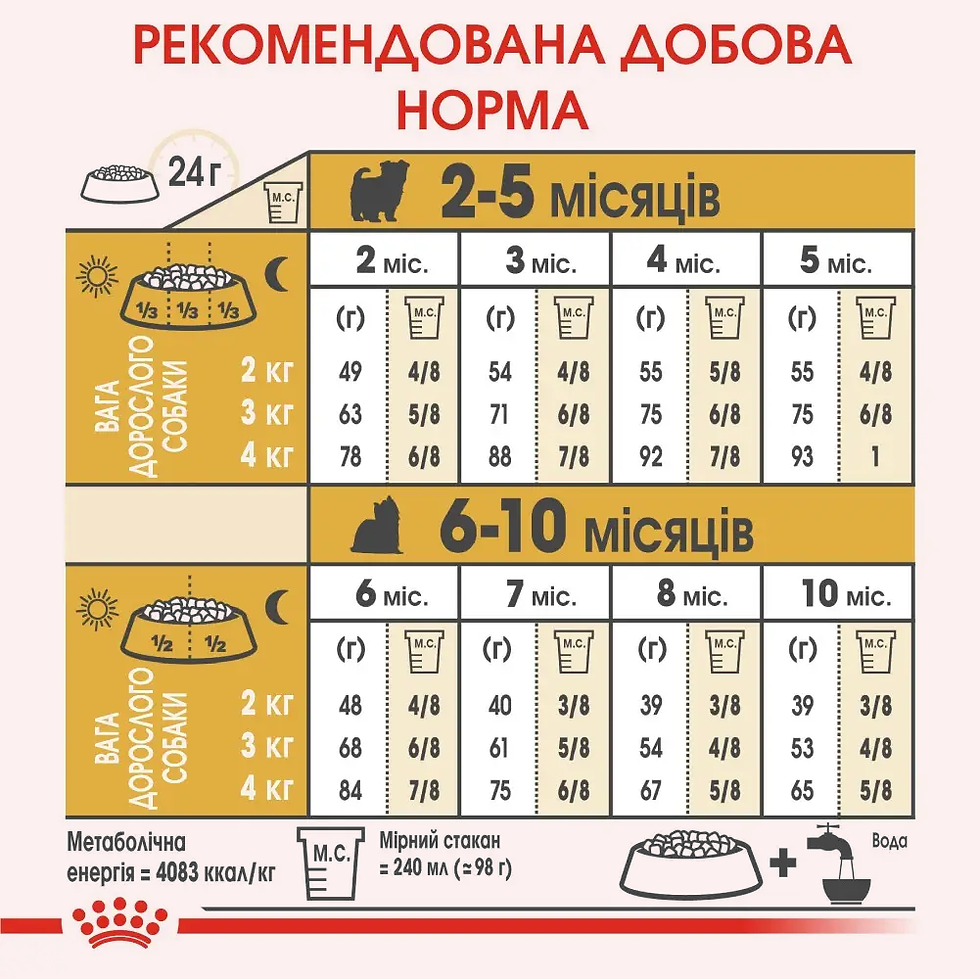 Прев'ю: Royal Canin Yorkshire Terrier Puppy сухий корм для цуценят породи йоркширський тер'єр (до 10 місяців).