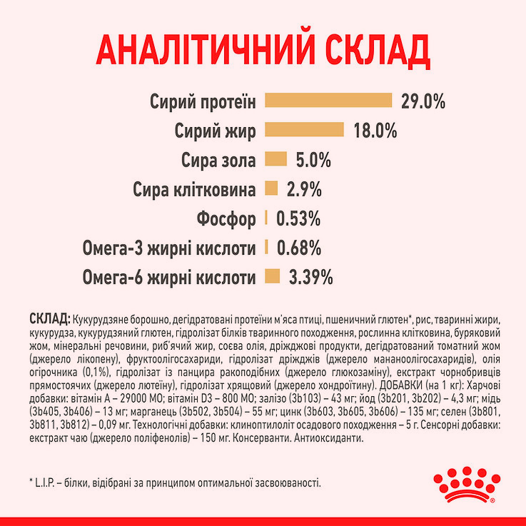 Прев'ю: Сухий корм Royal Canin Yorkshire Terrier Ageing 8+ 1.5 кг