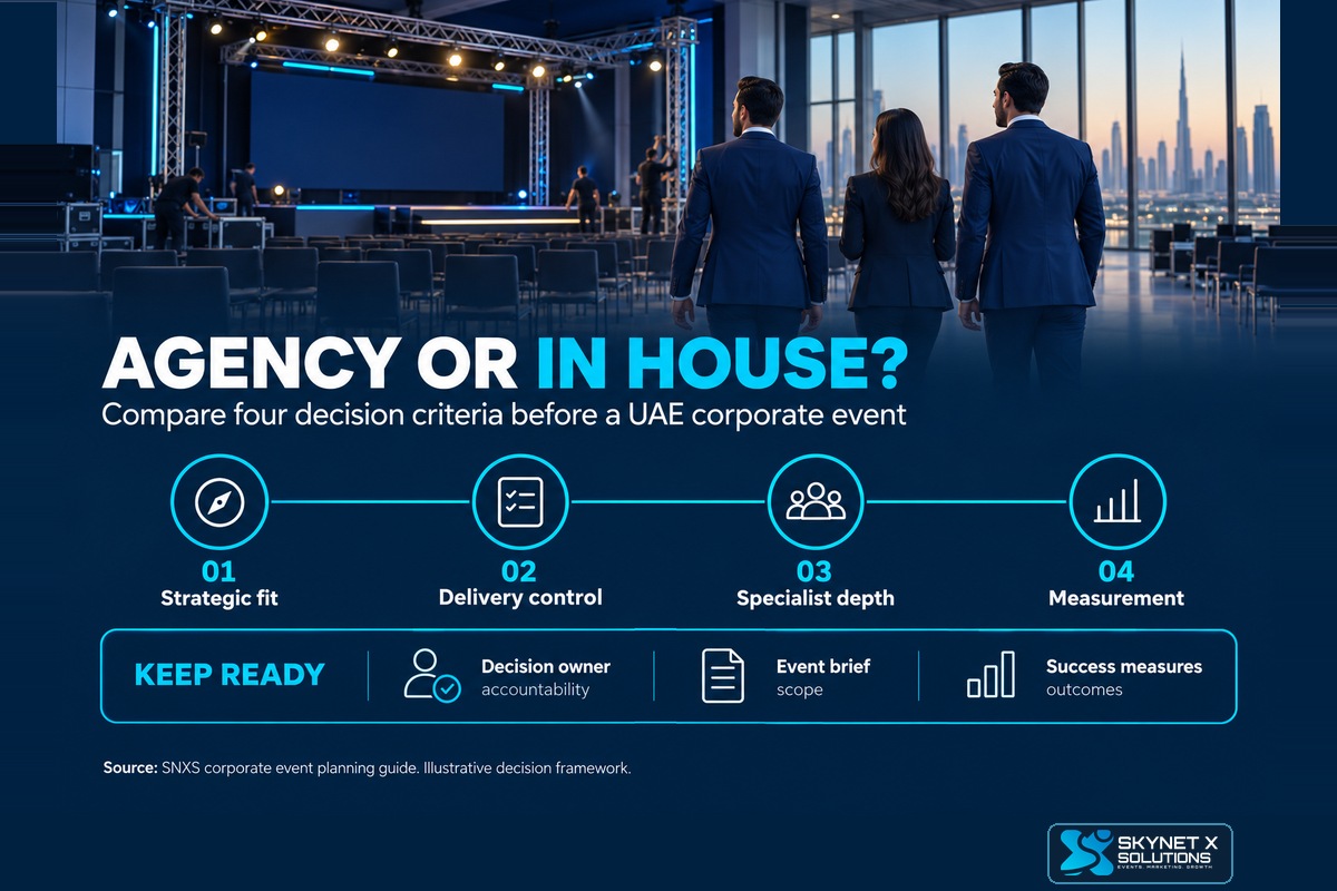 Illustrative decision infographic: four criteria for choosing between an event agency and an in-house team for a UAE corporate event.
