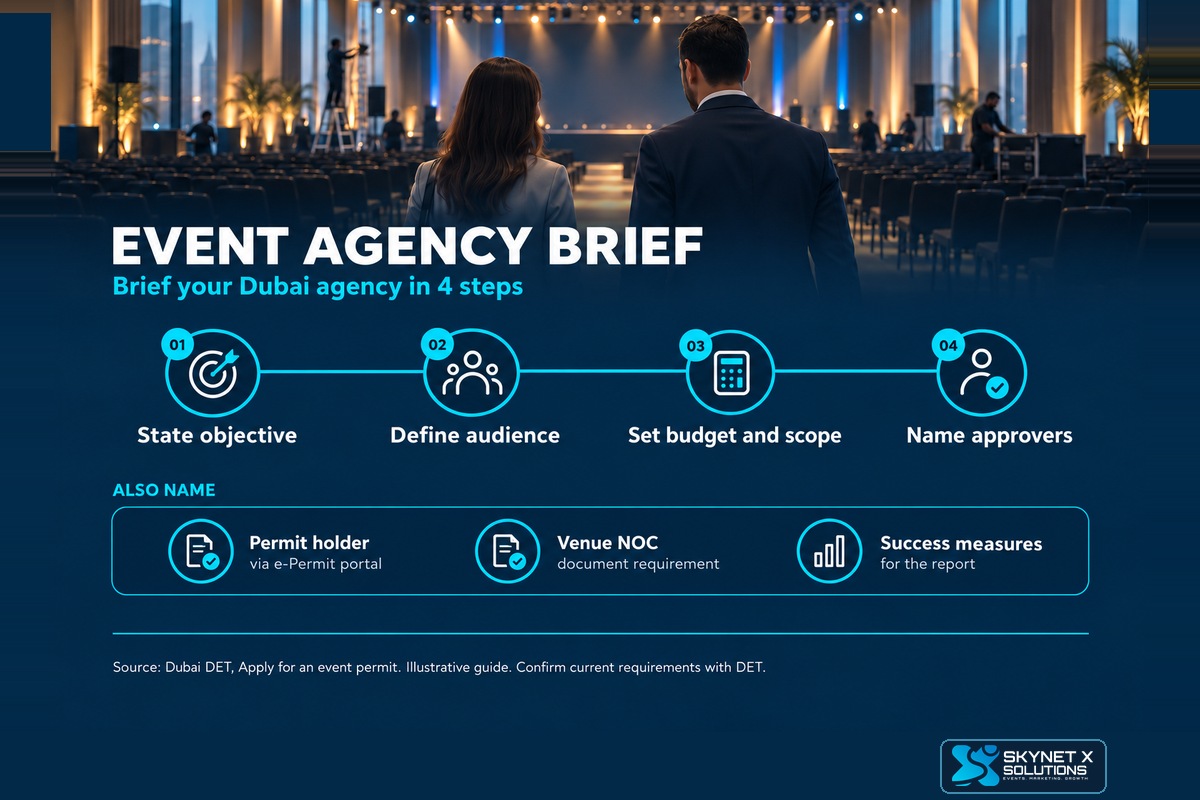 Illustrative checklist infographic: six questions every event agency brief in Dubai should answer.