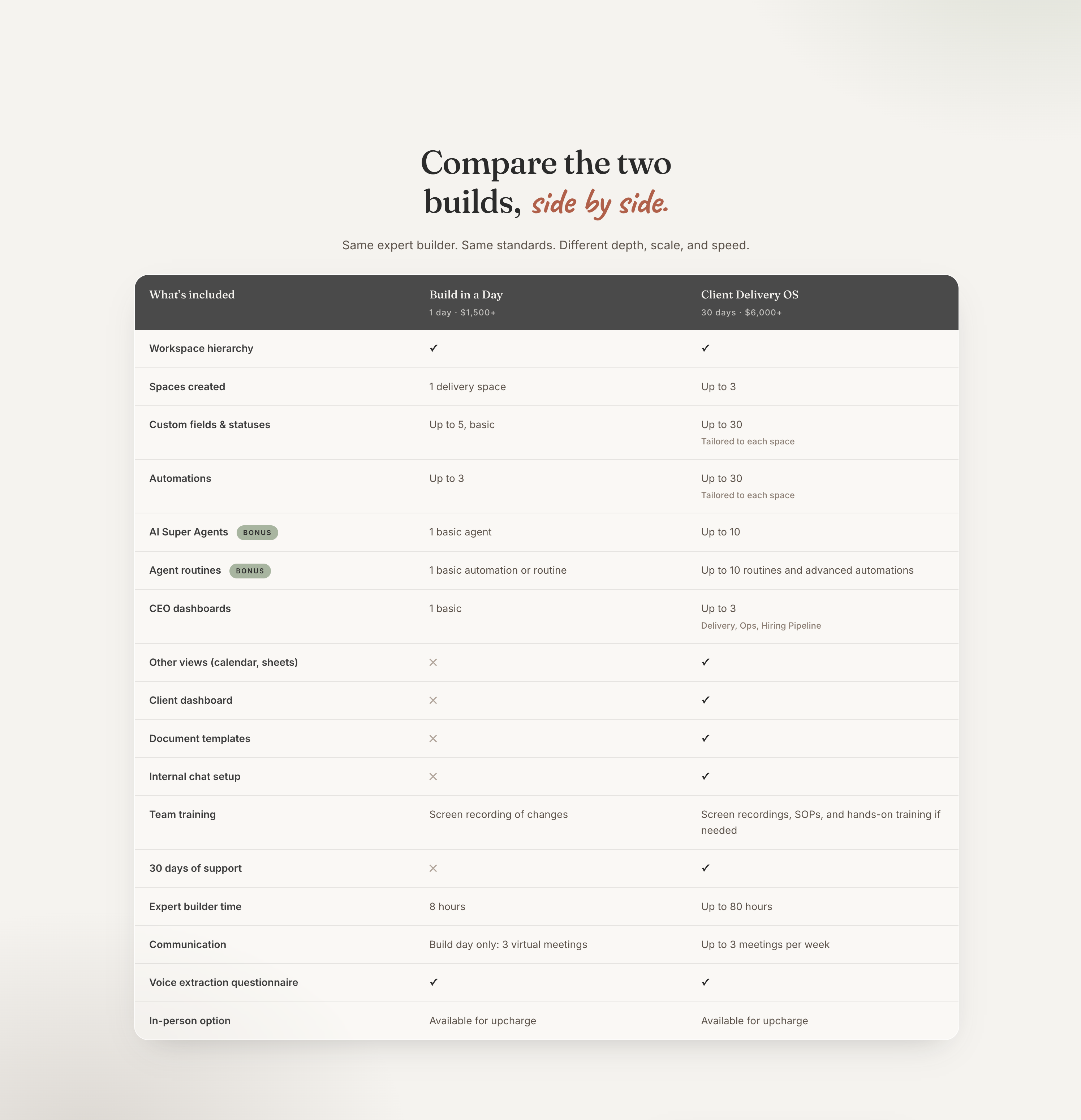 The rebuilt Bell Consulting Solutions services page, live on Wix