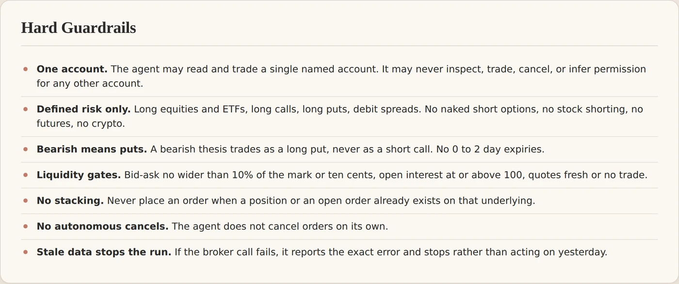 The hard guardrail block from the run instructions, one account, defined risk only, no stacking, no autonomous cancels