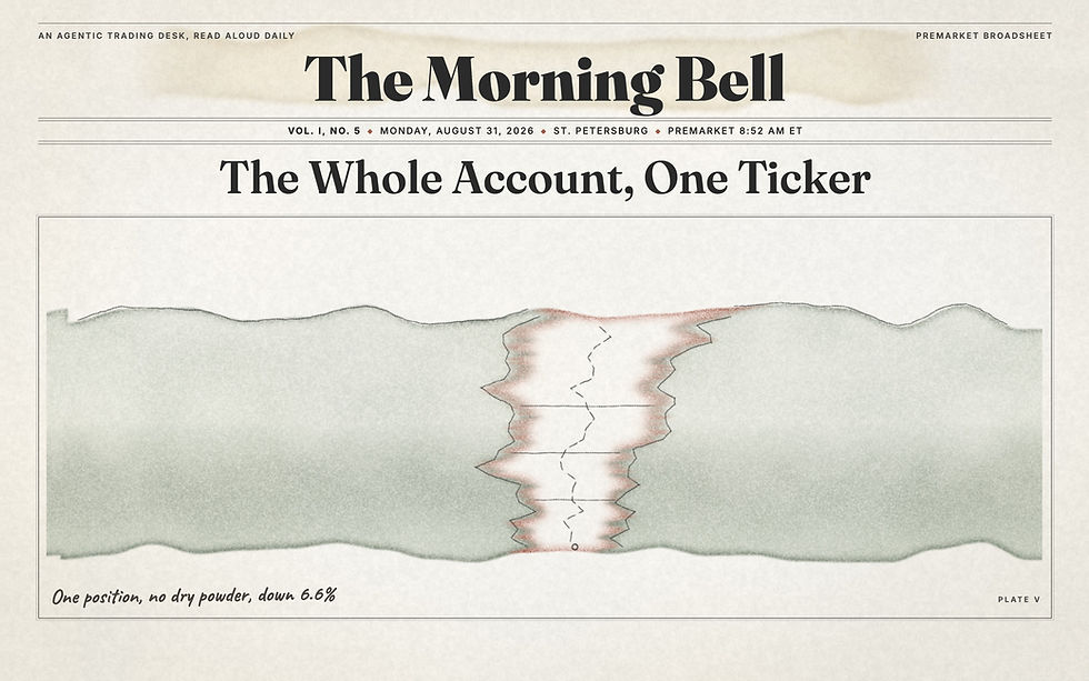 The Morning Bell No. 5 cover, August 31 2026: a canyon plate for a test account holding one position, 100 percent in a 2x leveraged Marvell product with zero buying power, down 6.6 percent.