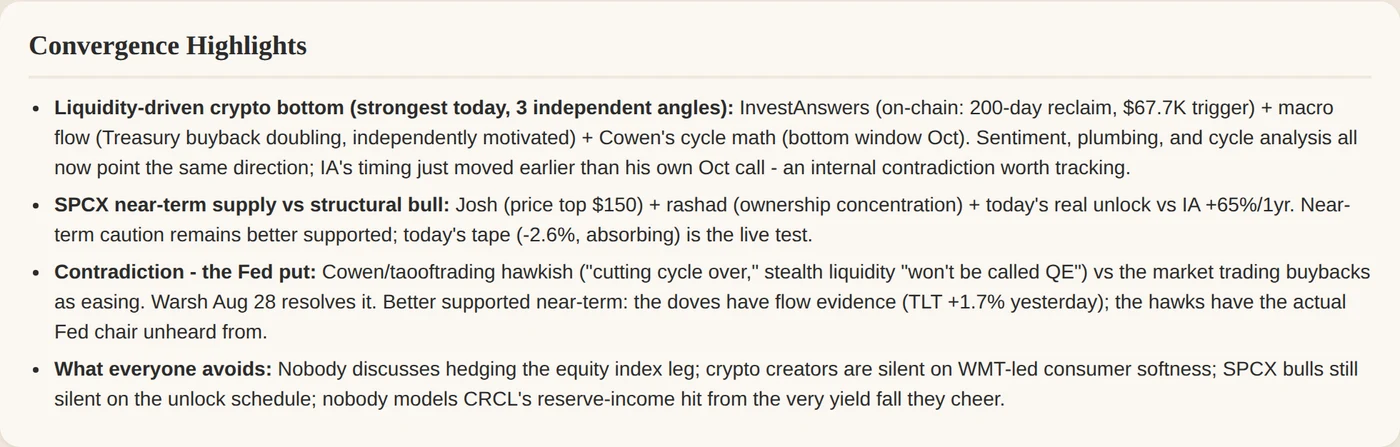 Convergence highlights naming InvestAnswers, StockswithJosh, moneytalkrashad and the contradiction between them