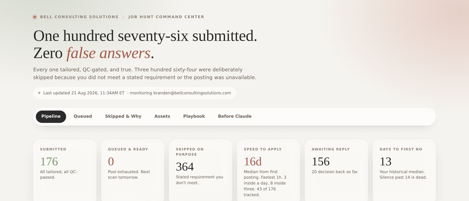 Job hunt dashboard showing 176 applications submitted and 364 skipped on purpose