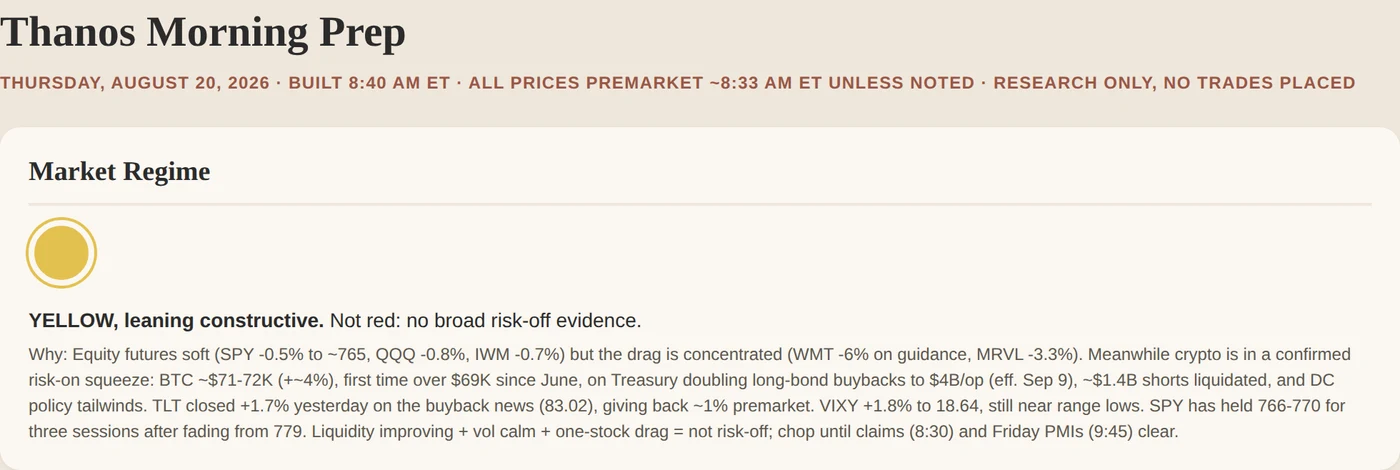 The August 20 2026 run: header, timestamp and the market regime call with the evidence behind it