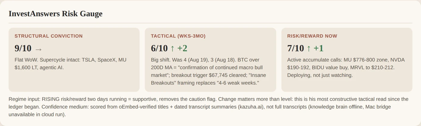 The InvestAnswers risk gauge scored on three axes with week over week changes