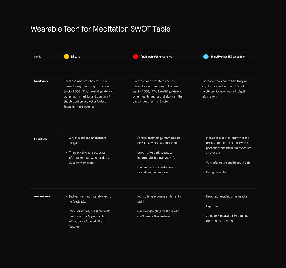 SWOT Table for Wearable Tech Cap 2.png