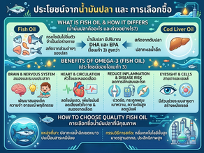 ประโยชน์จากน้ำมันปลา